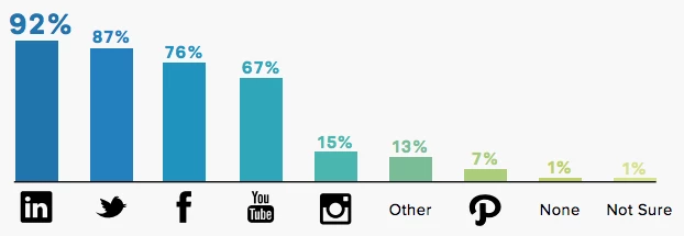 social media bar chart