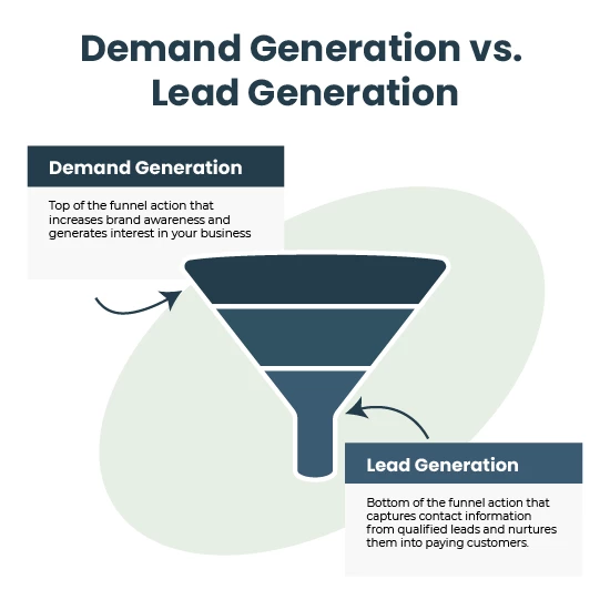 Demand Generation vs Lead Generation Funnel